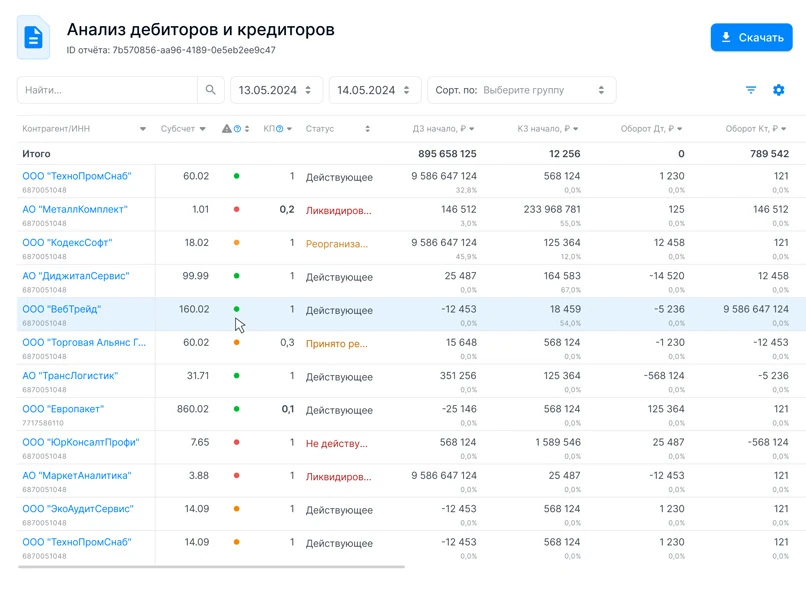 Пример отчёта "Анализ дебиторов и кредиторов"