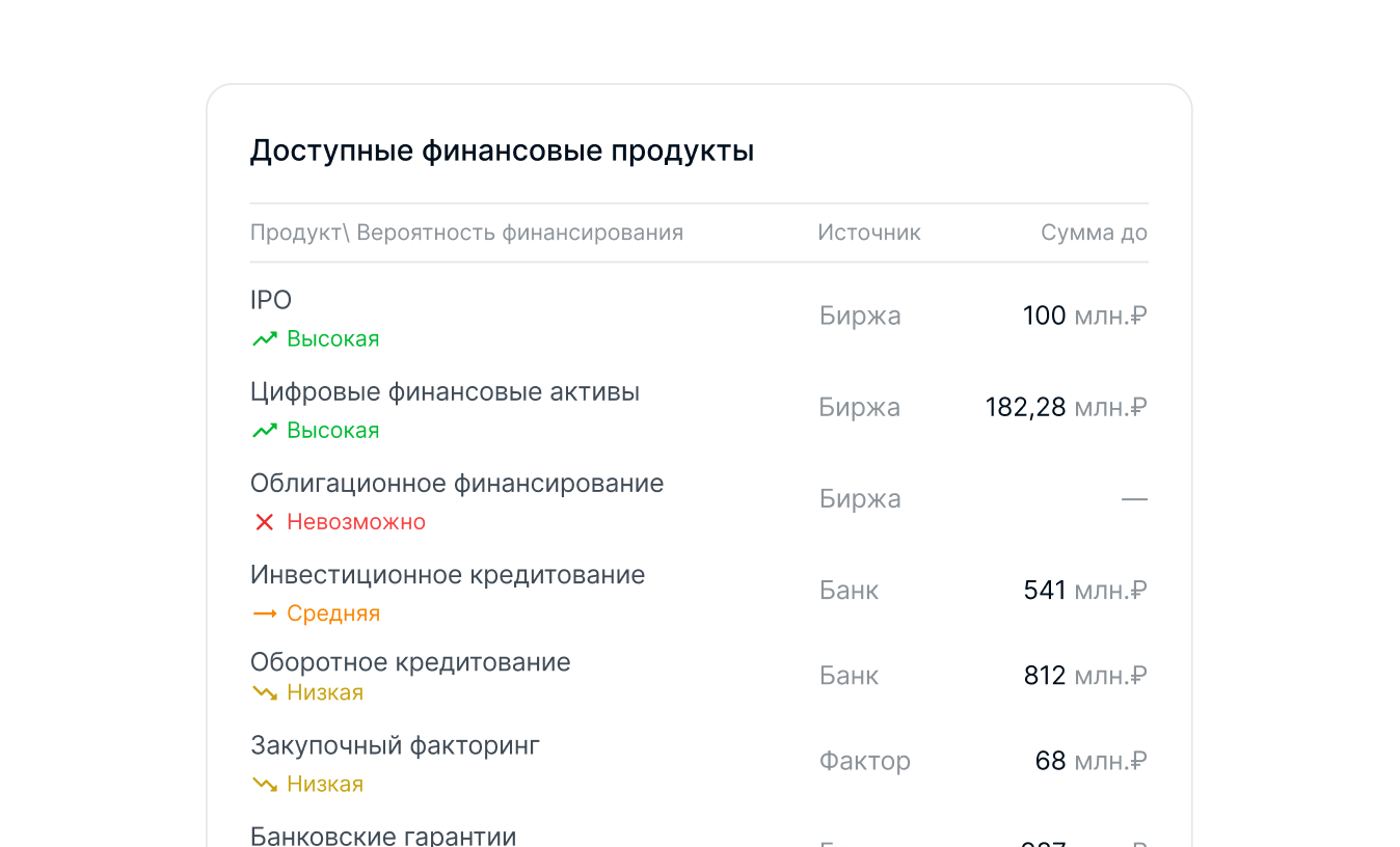 Оценка кредитоспособности
