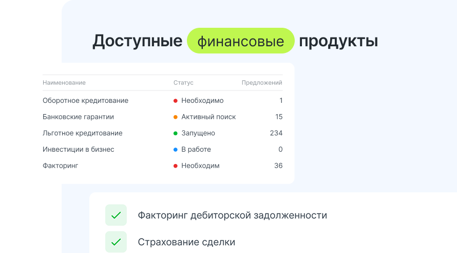 финансовые продукты