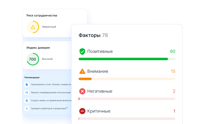 Индекс доверия